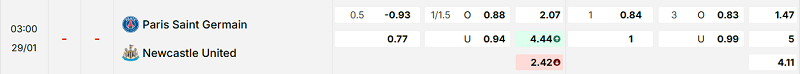 Bảng kèo mới nhất trận PSG vs Newcastle