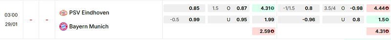 Bảng kèo mới nhất trận PSV vs Bayern Munich
