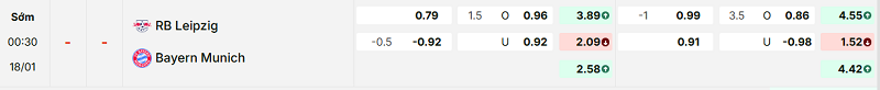 Bảng kèo mới nhất trận RB Leipzig vs Bayern Munich