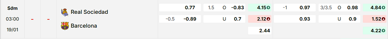 Bảng kèo mới nhất trận Real Sociedad vs Barcelona