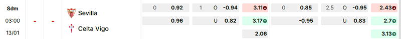 Bảng kèo mới nhất trận Sevilla vs Celta Vigo