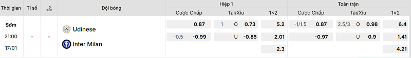 Bảng kèo mới nhất trận Udinese vs Inter