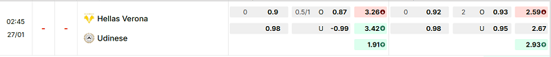 Bảng kèo mới nhất trận Verona vs Udinese