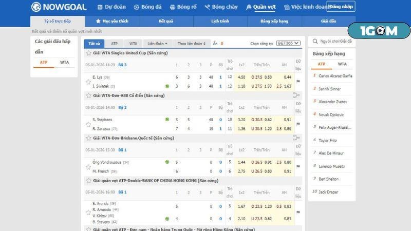 Đánh giá nhược điểm
