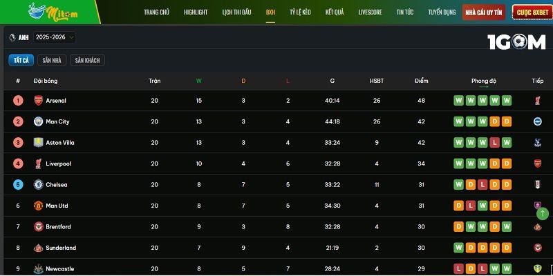 Hệ thống được phát triển đa dạng tính hỗ trợ đắc lực cho người dùng