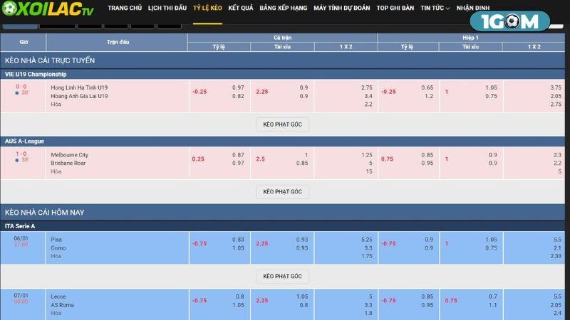 Phân tích kèo cược