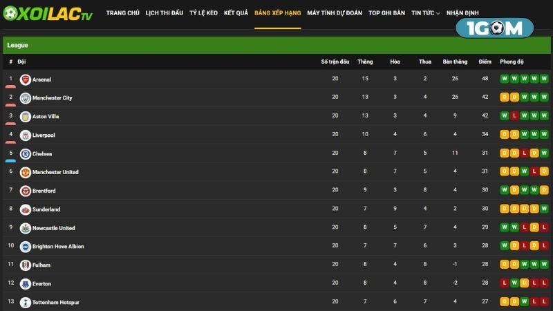 Giao diện web thân thiện
