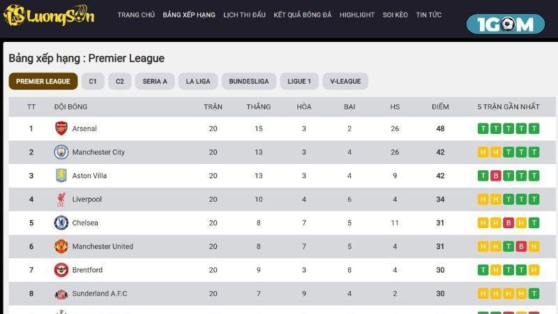 Giao diện kênh thiết kế hiện đại, thân thiện