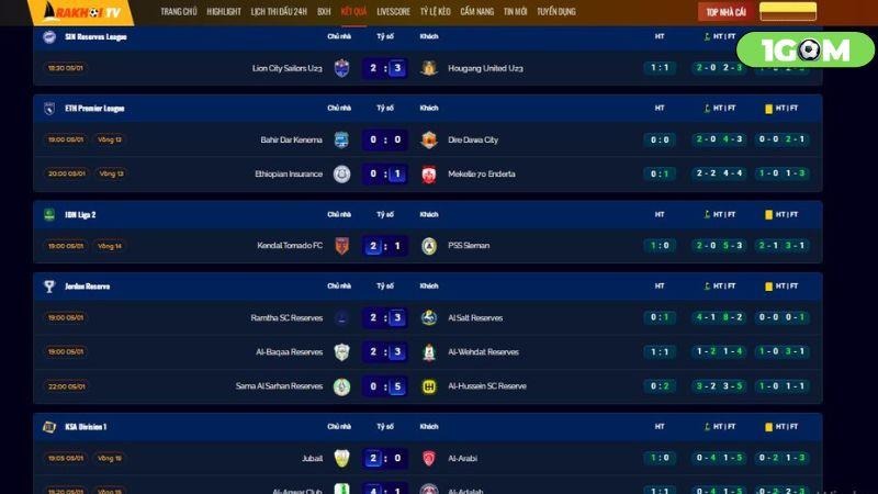 Nguồn tin đa dạng