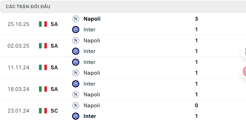 Lịch sử đối đầu Inter vs Napoli