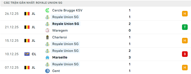 Phong độ Royale Union SG 5 trận đã qua